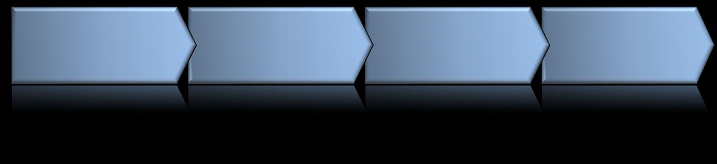 Stock Plan C3: Spare Stocks C4: Obsolete spares C5: Spares inventory assessment D1: Assumptions D2: Spare criticality D3: Risk assessment D4: Spare opt.