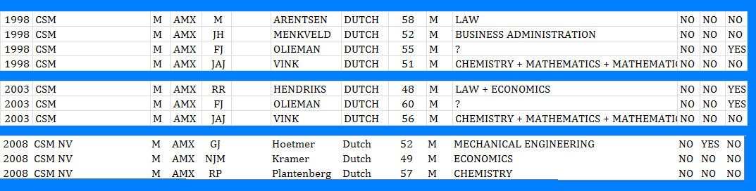 iguur 9 Samenstelling Raad Bestuur Wolters-Kluwer in, en.