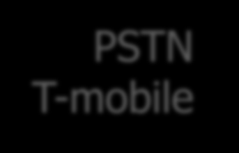 Integratie telefonie centrale PSTN