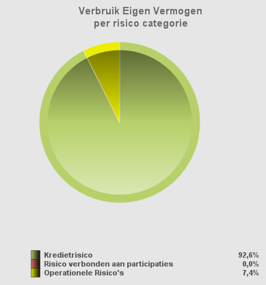 verzekeraar in het kader van een algemene tariefherziening voor de categorie verzekeringen waartoe de overeenkomst behoort of indien de wettelijke of reglementaire verplichtingen dit opleggen.