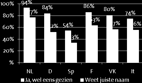 Welke uitstraling of stijl zij de pothyacint ook toeschrijven, bloemisten en consumenten zijn erg te spreken over de plant.