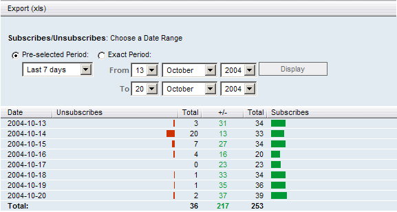 6.1.1 Mailinglist statistieken Voordat statistieken kunnen worden getoond, moet op de editpagina van de mailinglist display statistics worden aangevinkt.