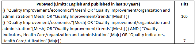 Table 1 Amount of hits in databases Table 2 Amount of hits in databases PiCarta was used to find relevant books and articles for this research.