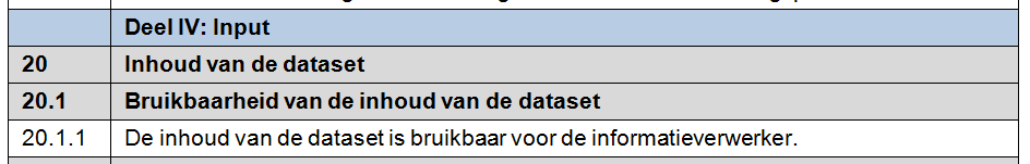 Richtlijn voorbeeld Structuur Niveau 1: Deel Niveau 2: Object Niveau 3: Eigenschap + object Niveau 4: Richtlijn