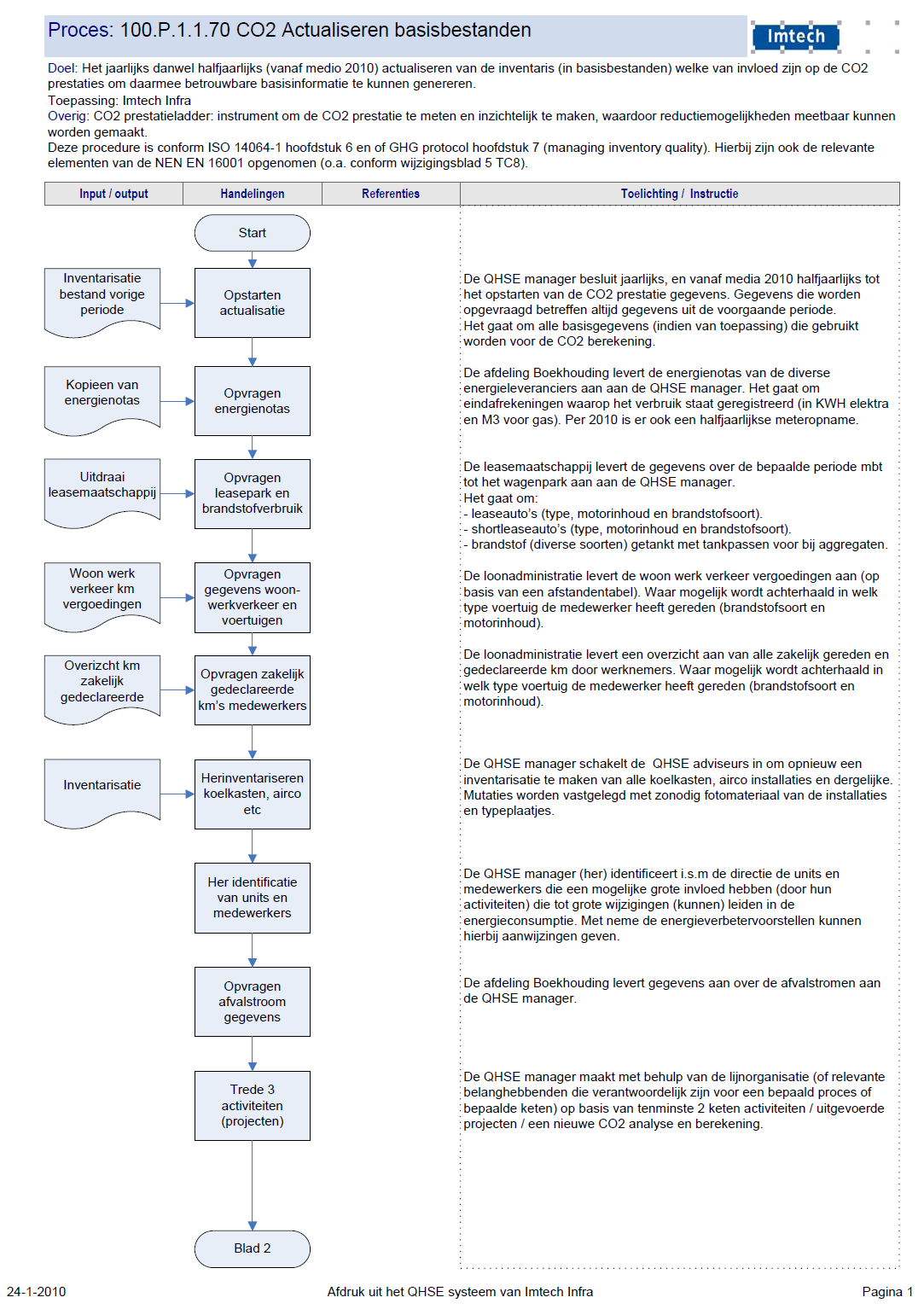 Bijlage 3: ISO 14064-1 hoofdstuk 6 (managing inventory