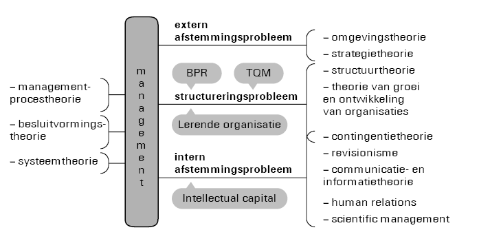 Hoofdstuk 2: Performance Measurement Systems In dit hoofdstuk maken we een begin met de uitdieping van de theorie over de Balanced Scorecard.