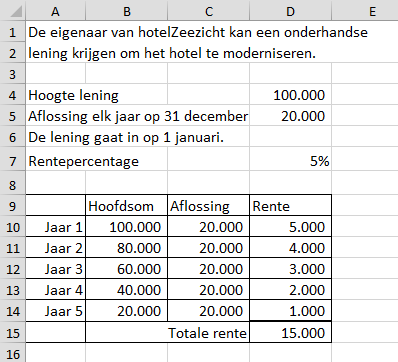 Opdracht 22 (3 punten) 1. Met welke formule wordt de schuld (60.000) aan het begin van het 3e jaar berekend? 2. Met welke formule wordt de rente in cel D10 berekend?