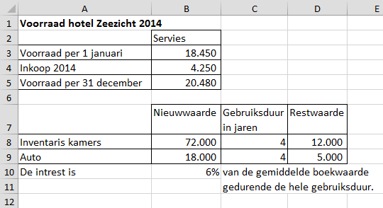 Opdracht 21 (4 punten) 1. Met welke formule wordt de waarde van de uit de voorraad genomen SERVIES in verband met slijtage, breuk, enz. berekend? 2. Met welke formule wordt de afschrijving per jaar van de inventaris kamers berekend.