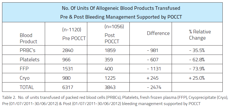 National Blood Authority