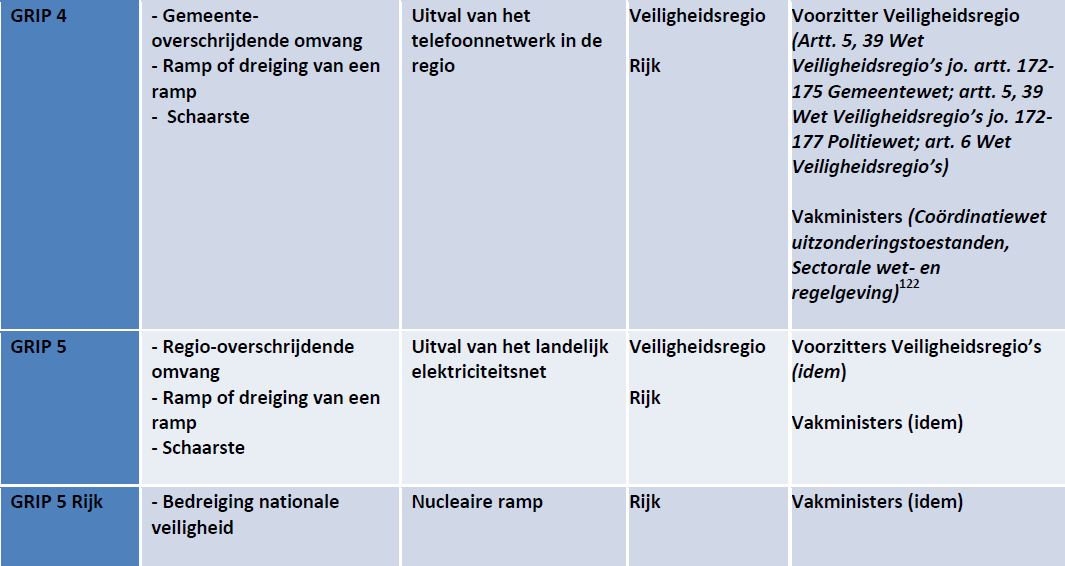 het voortduren van de werking van de bij KB in werking gestelde bepalingen.