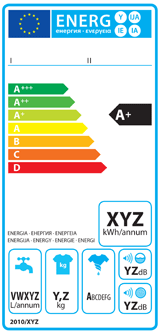 Milieubeleid Foto 11: Wat: Europees energielabel dat energieverbruik van apparaten toont.