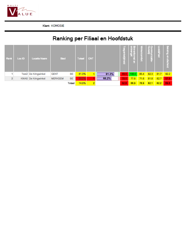 (48 hours) Benchmark with sector Joint communication time Exchange of experience