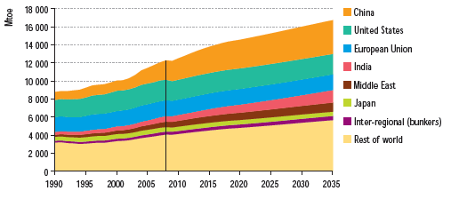 Hoeveelheid energie Wat is het effect van klimaatverandering?