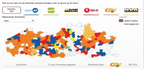 Publilink & Internet Internet Verkiezingsplatform tijdens het kandidatenweekend Politieke Partijen (pc met internet) Gemeenten (pc met internet) Belgacom datacenter 1 & 2 Datacenter