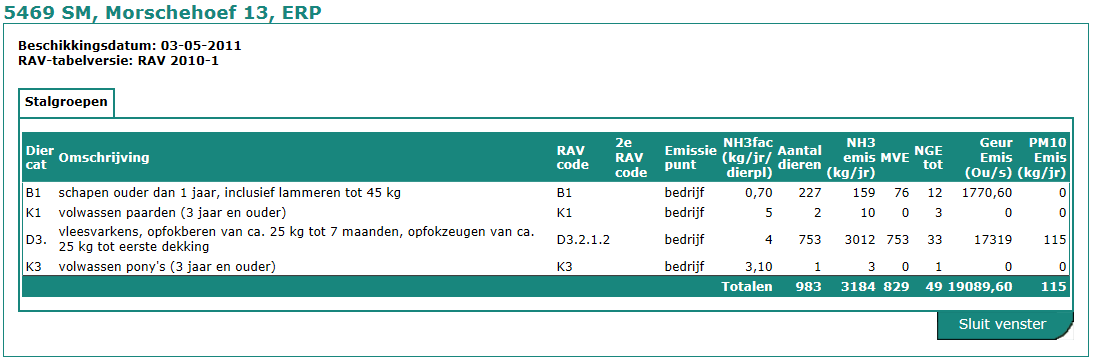 2 PLANBESCHRIJVING 2.1 Huidige situatie plangebied Het plangebied is gelegen aan Morschehoef 13, ten noorden van de kern Erp, gemeente Veghel.