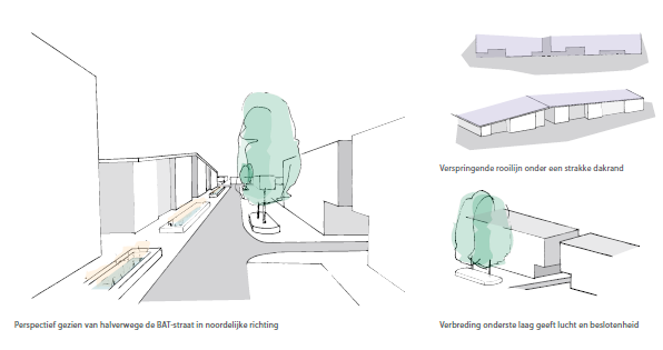 Stedelijk woongebied De westelijke zone tussen Kerkstraat / Stationsplein en de groene wig wordt centraal ontsloten door de zogenoemde B.A.T.- straat.