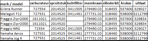 SR 25 Valbescherming Montage van maximaal 4 kunststof klossen met een minimumdiameter van 5 cm is toegestaan. Ze mogen niet uitsteken buiten de maximumbreedte van het gehomologeerde model.