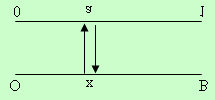 Bijlage 1 Formules: B x O O a