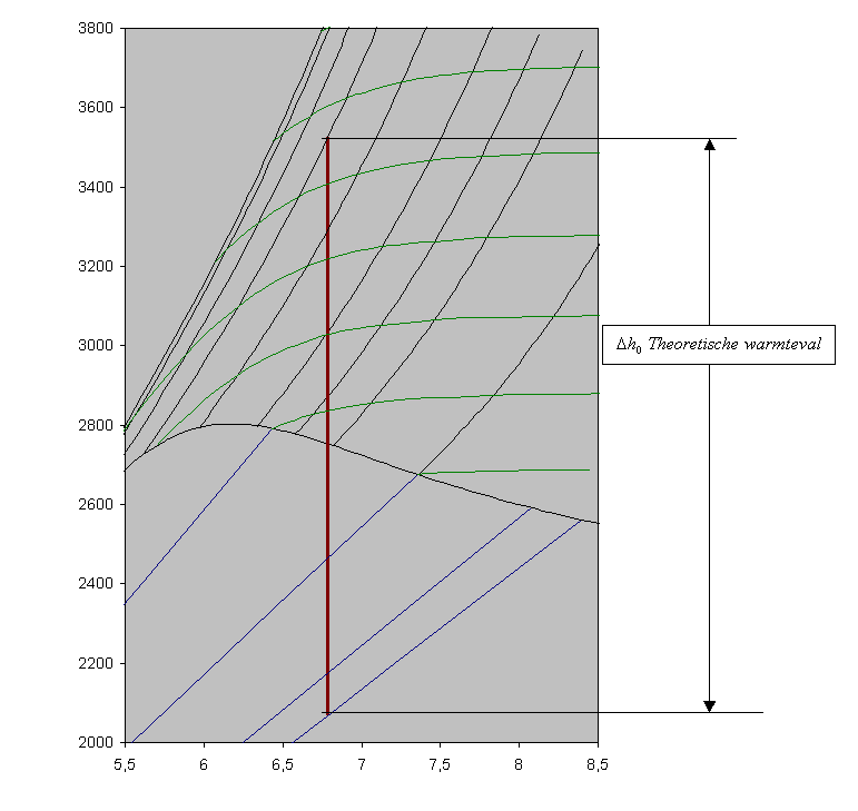 - 53 - opgenomen. Deze hoeveelheid warmte is echter zeer gering en praktisch ligt punt 5 dus 'tegen' punt 4 aan.