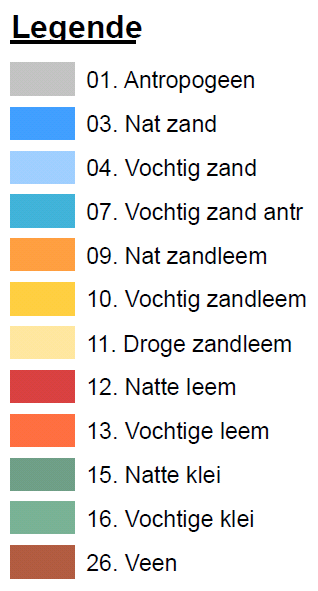 Het bodemprofiel ter hoogte van deze zone is volledig gewijzigd of vernietigd door ingrijpen van de mens.