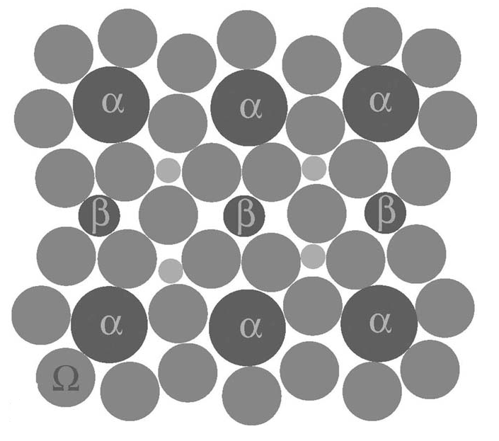 2.2 Bulk Metallic Glasses 14 Figuur 2.3: Doorsnede van een fcc ECP-structuur in het {1 1 0}-vlak met solvent Ω en opgeloste stoffen α, β en γ (niet aangeduid voor de duidelijkheid).