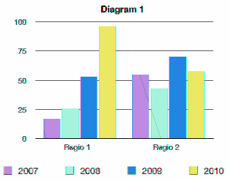 Als u deze gegevens weergeeft in een kolomdiagram, ziet dat er als volgt uit: De gegevenssets worden aangeduid met één gegevenspunt (één staaf) van elke gegevensreeks.