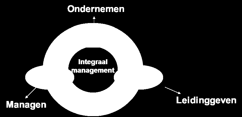 Figuur 1: Organogram Besturingsfilosofie De besturingsfilosofie van integraal management werd in 2010 geïntroduceerd binnen S&L