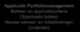 2. Wat is applicatiesanering? Het saneren van applicaties wordt vaak als project opgepakt.