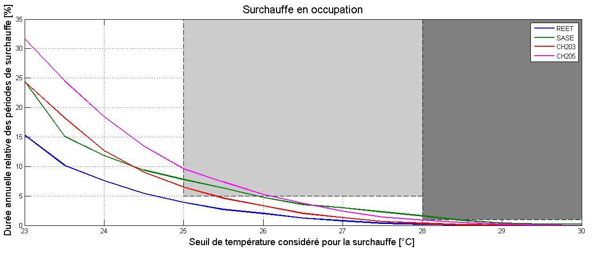 Dynamische simulatie 2.