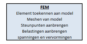 9.4 Ideale ontwerpmethodiek Nu bekend is welke mogelijkheden er zijn om een ontwerp te optimaliseren kan er een algoritme worden beschreven die alle optimalisatiemethoden meeneemt.