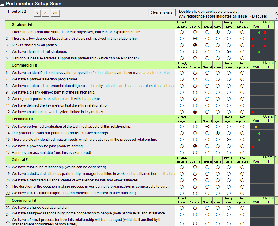 Figuur 1.4 : Partnership setup scan In het laatste onderdeel wordt door de gebruiker gekeken naar de huidige samenwerking door een cooperation scan.