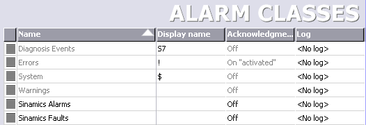 Sleep de library naar de map analog alarms in de project trees. Er gebeuren nu drie dingen.