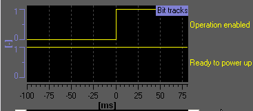 4.6.3. Measurements In het tabblad measurement worden alle metingen opgeslagen. Deze metingen kunnen van naam en commentaar worden voorzien en kunnen worden opgeslagen op de harde schijf.