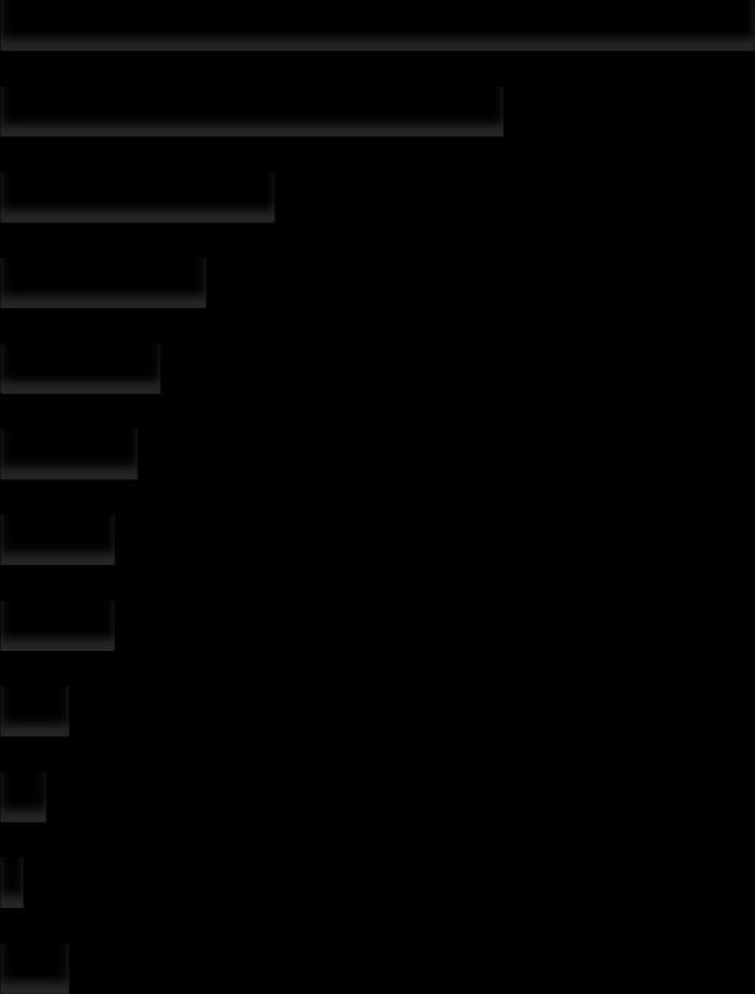 Overtuiging voor het nemen van energiebesparende maatregelen Wat zijn de belangrijkste 3 argumenten om consumenten te overtuigen dat ze moeten investeren in energiebesparende Lagere energierekening