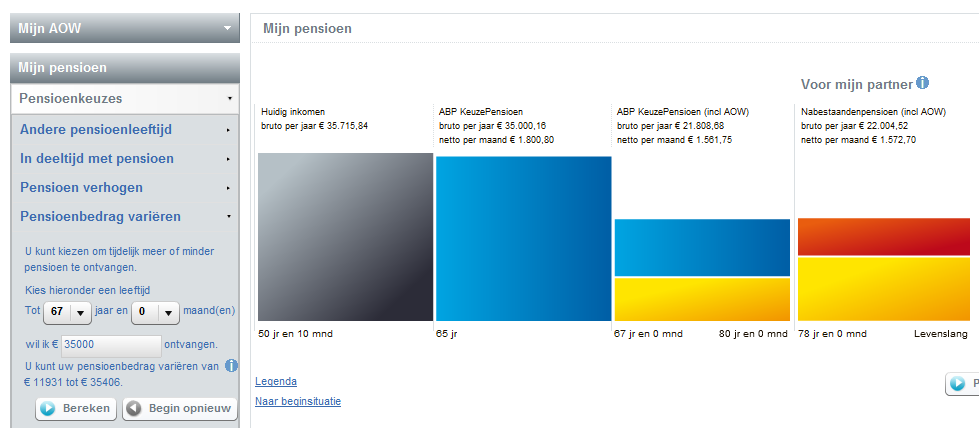 Pensioenbedrag variëren vanaf 65 tot 67 jaar. ABP KeuzePensioen bruto per jaar: 35.