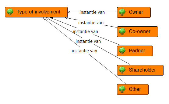 Afbeelding 7: Standaard 'Ready-2-Run' rijke gebruikersinterface De functionaliteit van de oplossing maakt gebruik van kennismodellen en gegevensregistraties.