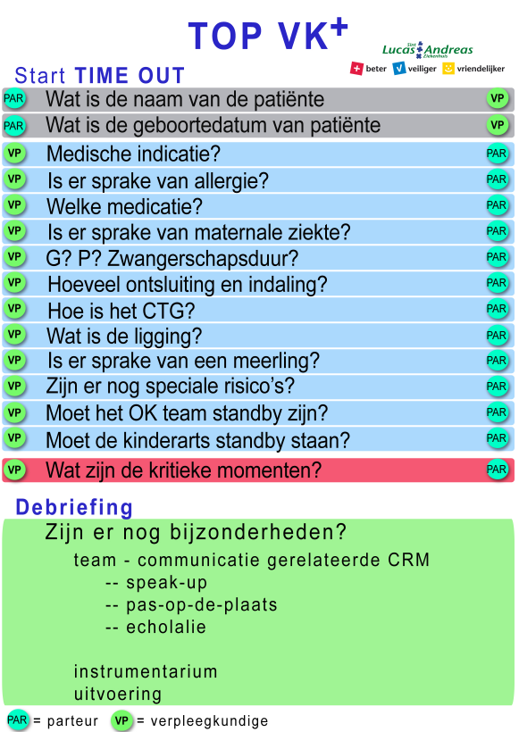 Bijlage 1g: Checklist