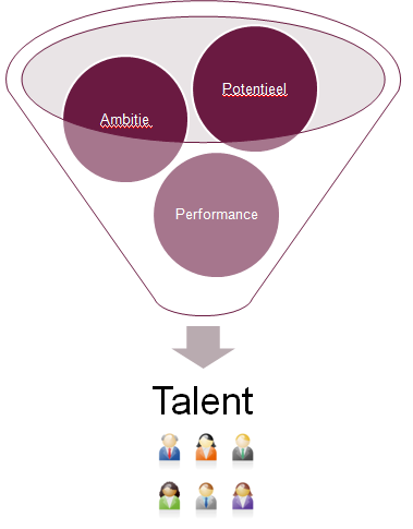 Zowel leidinggevenden als specialisten kunnen een talent zijn. Het is aan de regio s om hierin de keuze te maken, waarbij zij rekening houden met hun eigen organisatiebehoefte.