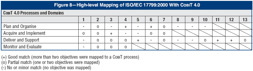 een prima kader voor de business cases van de PRINCE2-projecten. De situatie- en risicoanalyse van ISPL, uitmondend in een delivery strategy, is een effectieve aanvulling op PRINCE2.