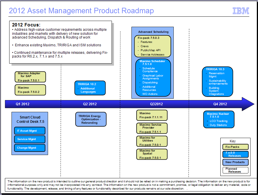 Roadmap - 2012 is een druk jaar geweest Scheduler 7.5.1 Health & Safety 7.5.1 Oil & gas 7.5.1 Mobile 7.5.1 Everyplace 7.