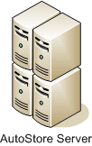 Route Process Capture AutoStore Groupware Mail server Fileserver