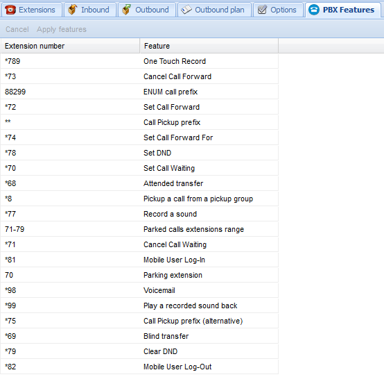 1.6 PBX Features Onder deze menuoptie vindt u een overzicht van alle stercodes die u op een telefoontoestel kunt gebruiken.