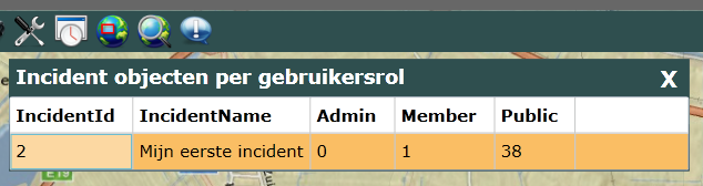 Alle incident data die wordt toegevoegd aan de database krijgt default een toegangsrecht van cmsmember. Dat betekent dat alleen gebruikers in de rol CmsMembers die data kunnen zien of bewerken.