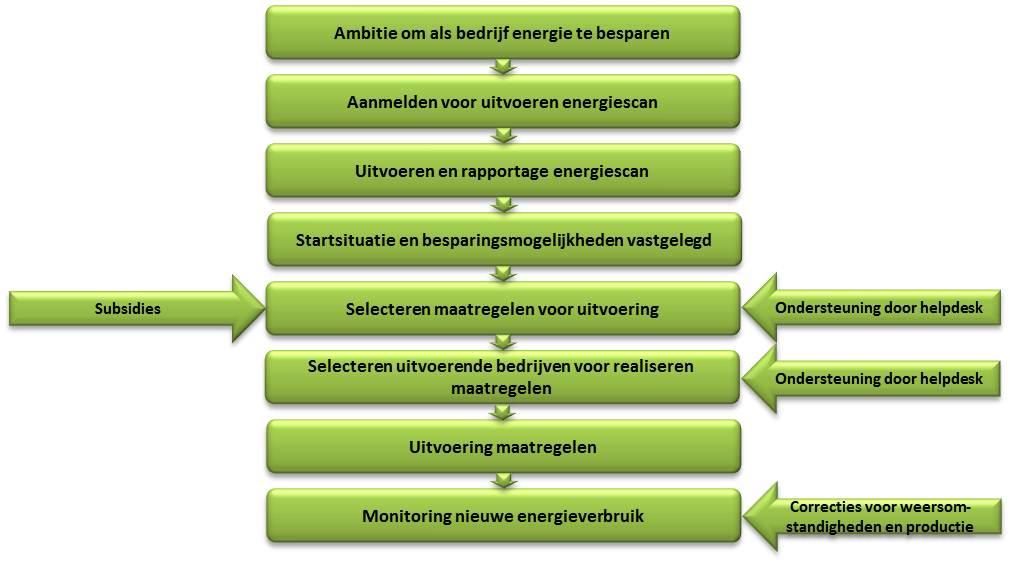 Green Deal RECRON Gastvrijheidseconomie Provincie Overijssel RECRON is de brancheorganisatie voor de recreatiebranche (midden- en kleinbedrijf ) en telt landelijk ongeveer 2.000 leden.