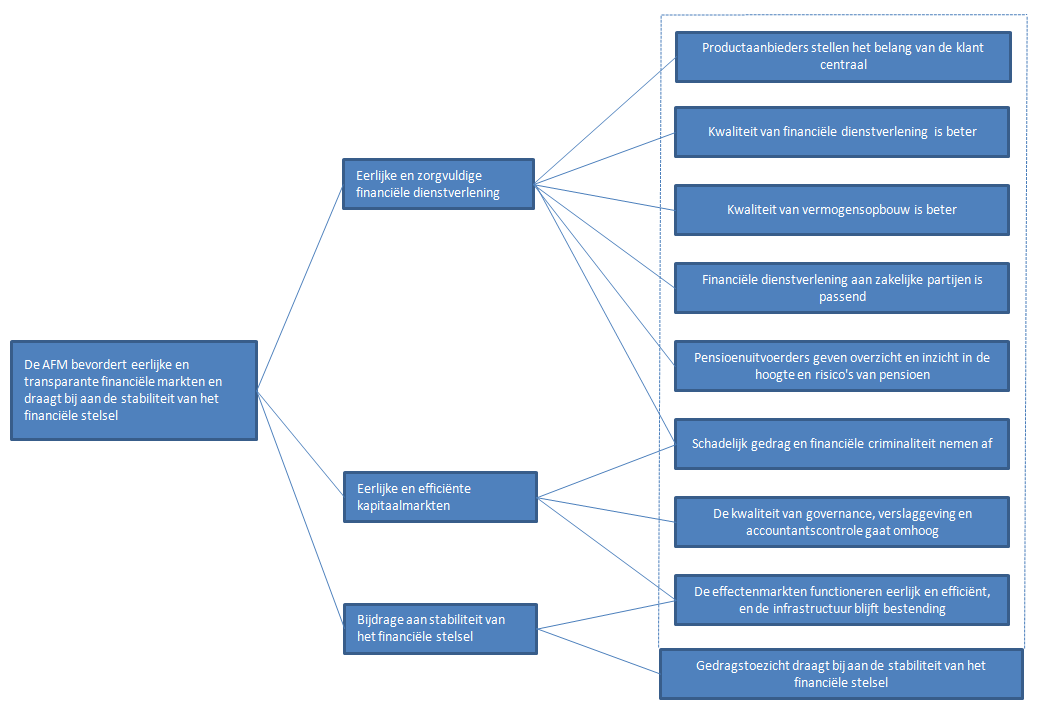 Van vier thema s is ten opzichte van vorig jaar de titel gewijzigd.