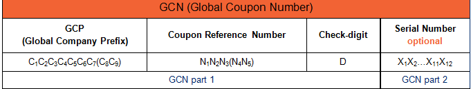Indien de geldigheidperiode van de kortingsbon begint OP OF NA 01/02/2015 : Gebruik van een GS1 DataBar 3 barcode die het GCN 4, het serienummer en de waarde van de kortingsbon bevat.