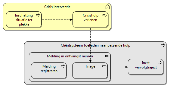 zijn voor deze situaties en dat er een beoordeling van de situatie ter plekke moet worden gedaan.