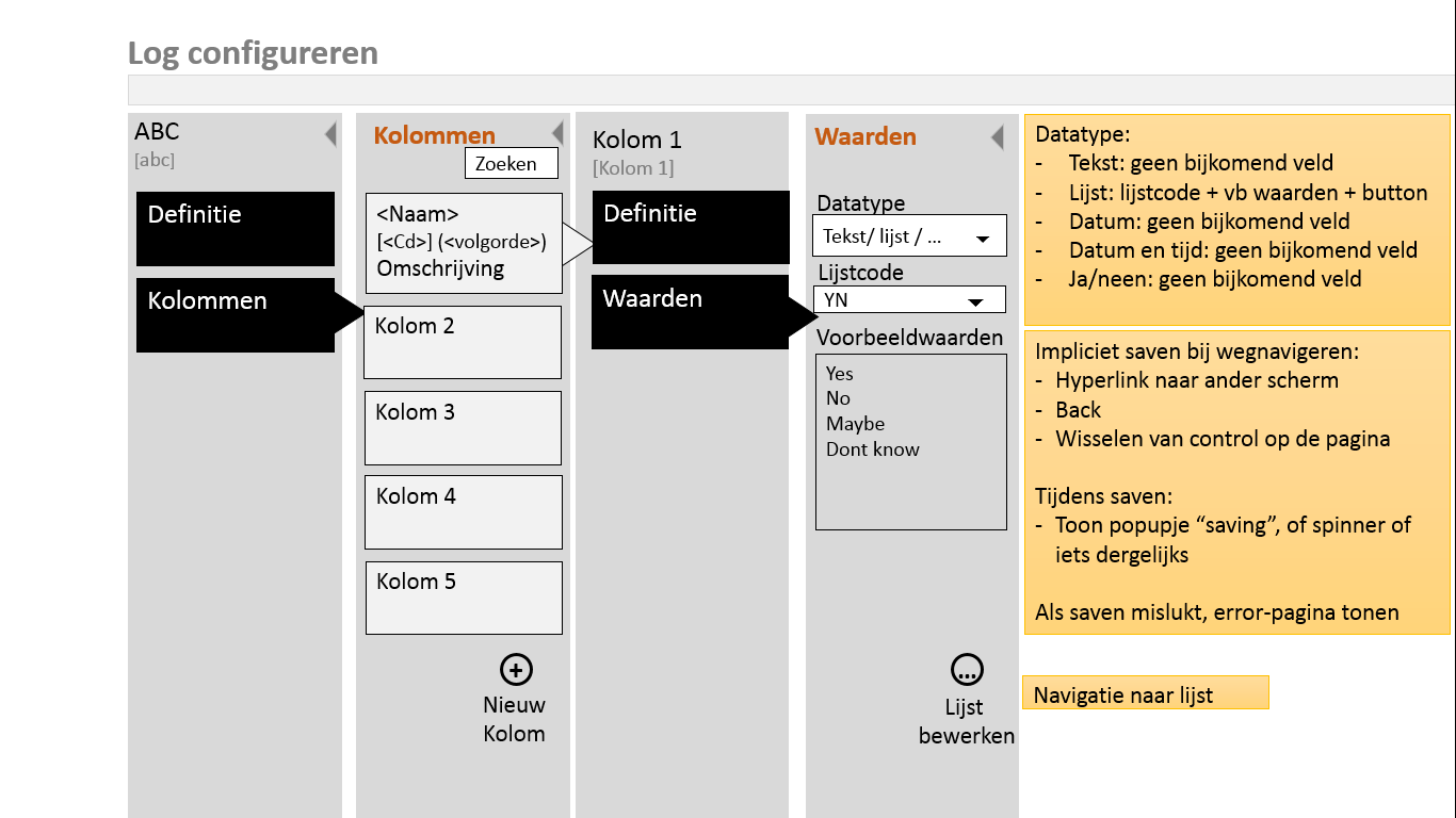 HOOFDSTUK 2. BESPREKING 40 Bij het selecteren van optie Waarden moet het datatype van de kolom aangepast kunnen worden.