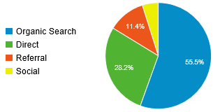 5. Public Relations 5.1 Nieuwsbrief De nieuwsbrief is 5 keer uitgekomen in 2014.