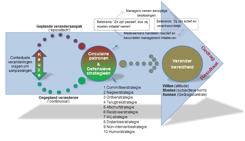 3 Onderzoeksontwerp In dit hoofdstuk wordt beschreven op welke wijze het onderzoek van deze masterthesis heeft plaatsgevonden. In paragraaf 3.1 staat het conceptueel kader centraal. In paragraaf 3.2 wordt de onderzoeksopzet verklaard.